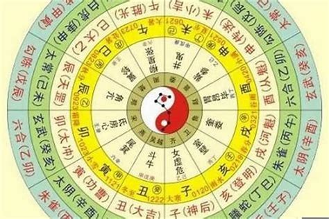 八字五行怎麼看